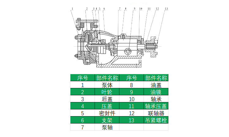 HYCQ轻型不锈钢九一看片免费下载结构图