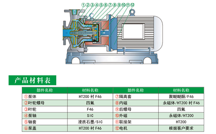 九一看片免费下载产品材料表