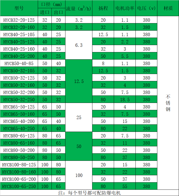 HYCB不锈钢高温保温九一看片免费下载性能参数表