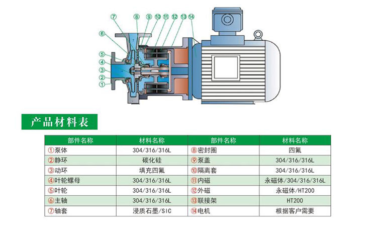 HYCQ轻型不锈钢九一看片免费下载结构图
