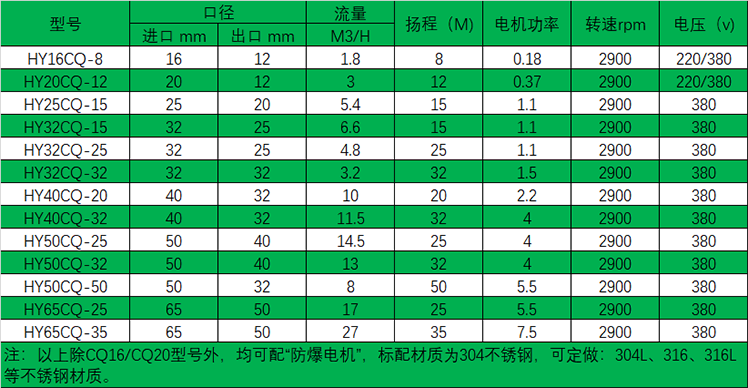 HYCQ轻型不锈钢九一看片免费下载选型表